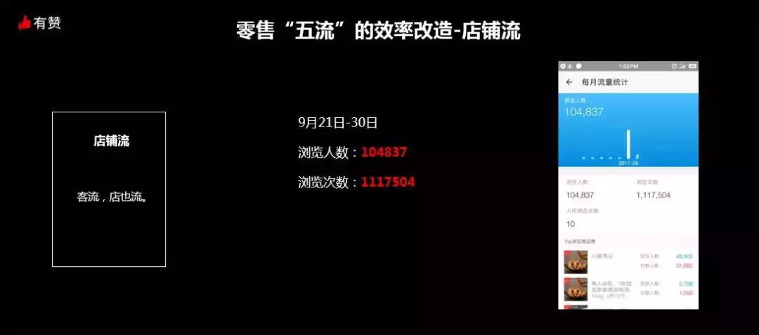 新零售如何进行品牌运营,新零售商业模式如何带动门店