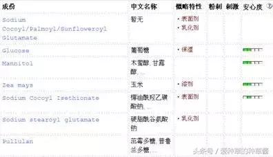 洗面奶到底哪款好用又实惠,哪款洗面奶好用又不贵