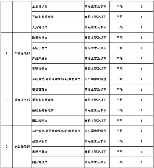 榆次中国人寿保险招聘,中国人寿西藏分公司招聘