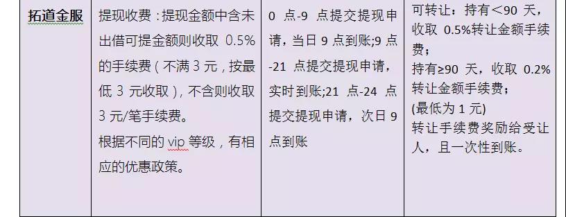 还没找到想投的平台?这10家性价比高的轻仓平台,了解一下?
