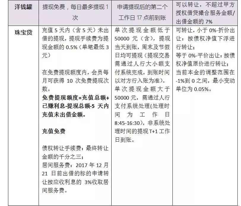 还没找到想投的平台?这10家性价比高的轻仓平台,了解一下?