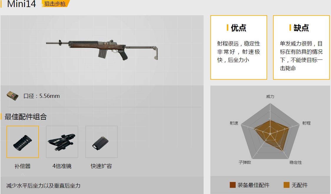 98k与mini14哪个伤害高,98k和mini14哪个值得换