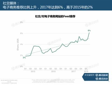互联网女皇发表趋势报告,2020互联网女皇报告全文