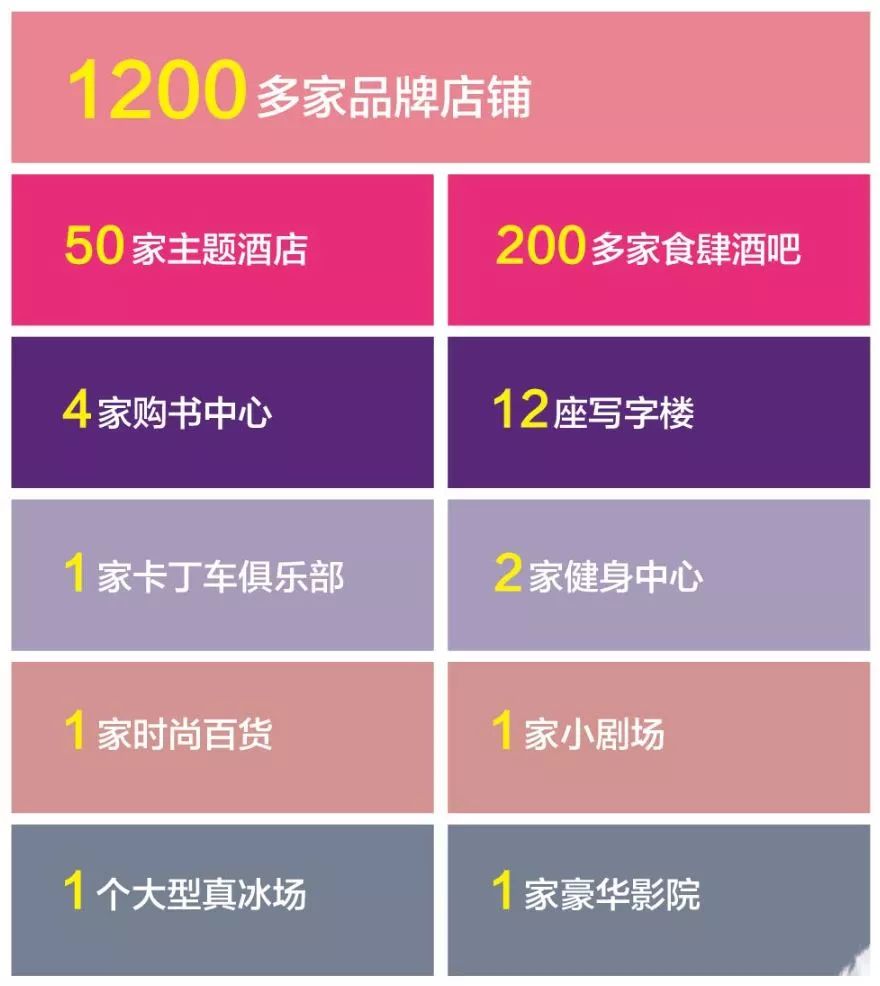 榫欐箹閲嶅簡鏃朵唬澶╄璐墿涓績,閲嶅簡鏃朵唬澶╄璐墿鏀荤暐