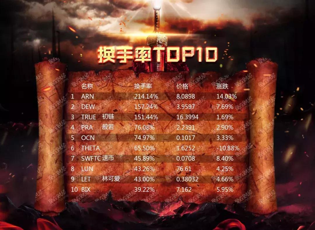 币圈重磅内参,币圈封神