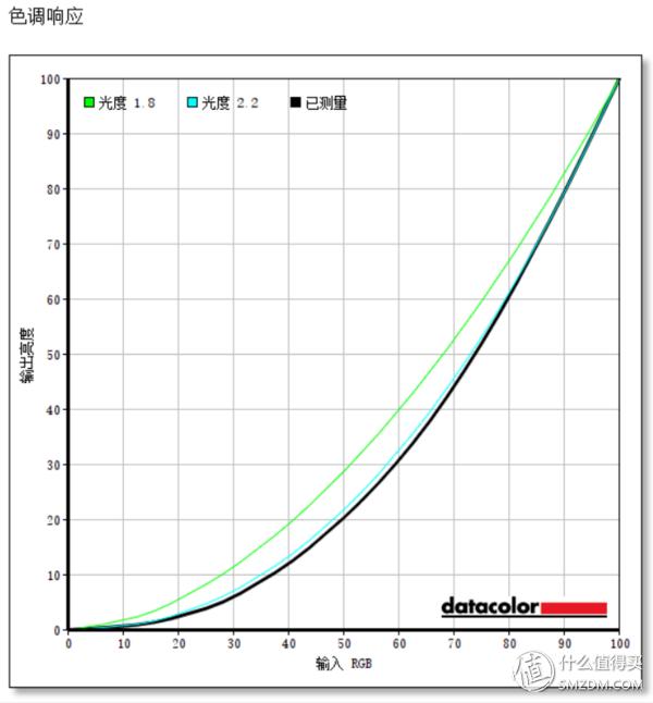 戴尔dell燃7000pro评测,高性能笔记本电脑dell