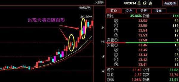 中国股市为什么涨了散户却拿不住,中国股市为什么很难涨上去