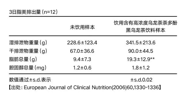 燃脂阻断,6个动作燃脂塑形保持紧致好身材