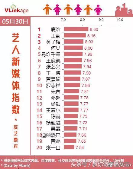 创造101王菊踢馆表演,创造101王菊倪秋云