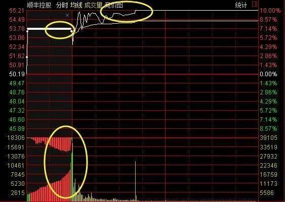 老股民教你读懂集合竞价,炒股如何看懂集合竞价