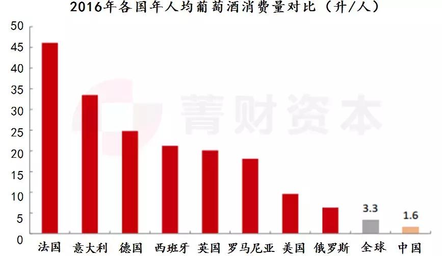 葡萄酒行研：消费升级+零关税，行业向好