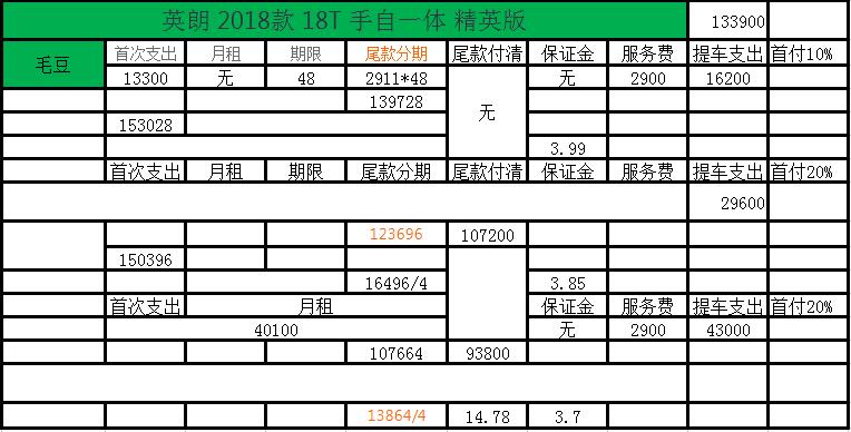 哪个线上平台以租代购买车靠谱,以租代购汽车有哪些优势