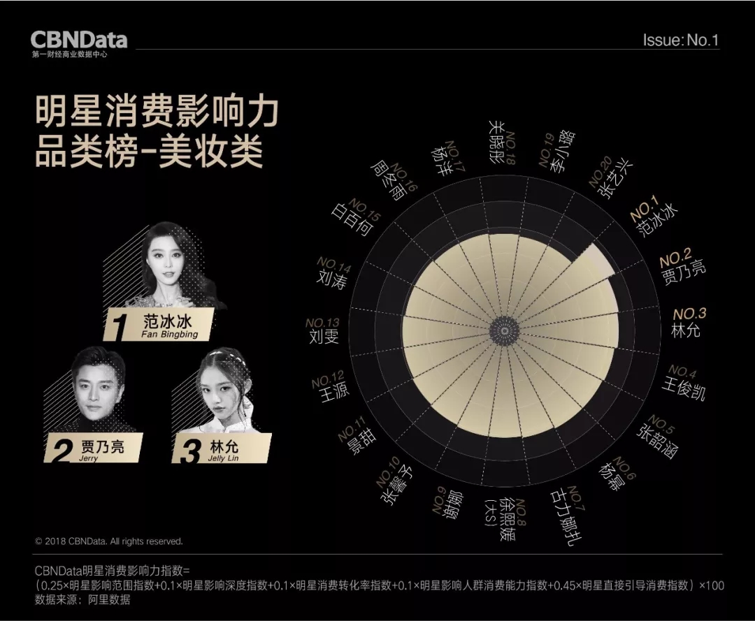 做美妆博主一年后,做了美妆博主和没做美妆博主