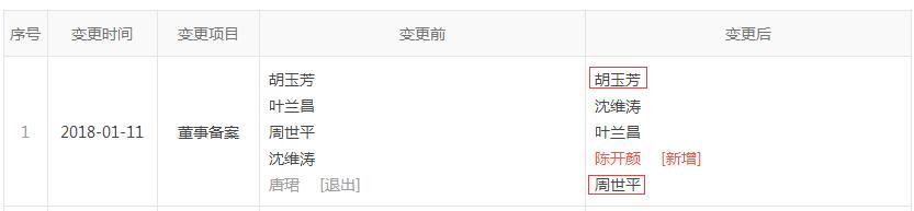 红岭创投老周最新情况,红岭创投案例分析教训