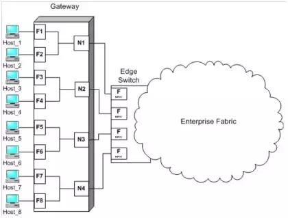 fc交换机技术指标,交换机fc功能