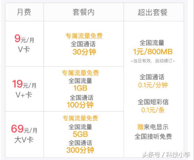 联通再度进击：三款套餐齐升级，移动压力山大！