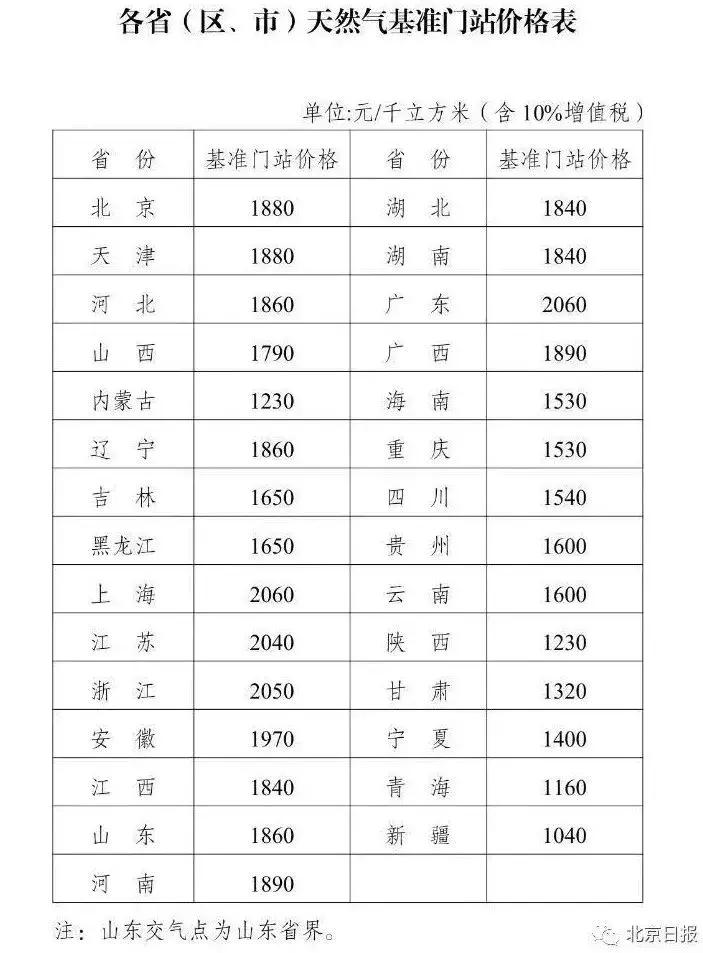 北京全口径2020平均工资公布时间,北京月平均工资2023最新标准