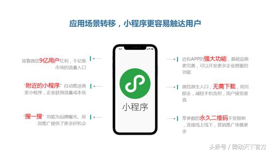 投资小程序需要多少钱,投资小程序