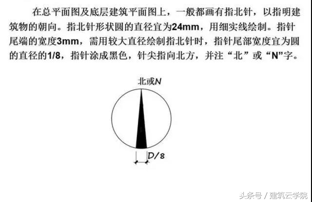 怎样快速看懂土石方施工图纸,看懂cad施工图纸视频教程全集