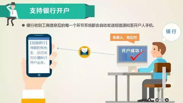揭阳个体户营业执照网上办理流程,长春市网上申请营业执照怎么办理