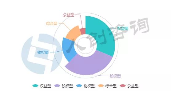 2018年众筹月报,众筹平台top10