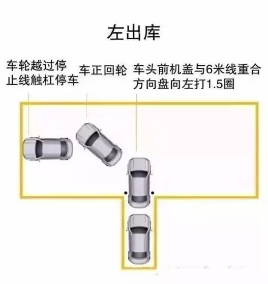 科目二和科目三哪个挂科率最高,2022科目二和科目三挂科率