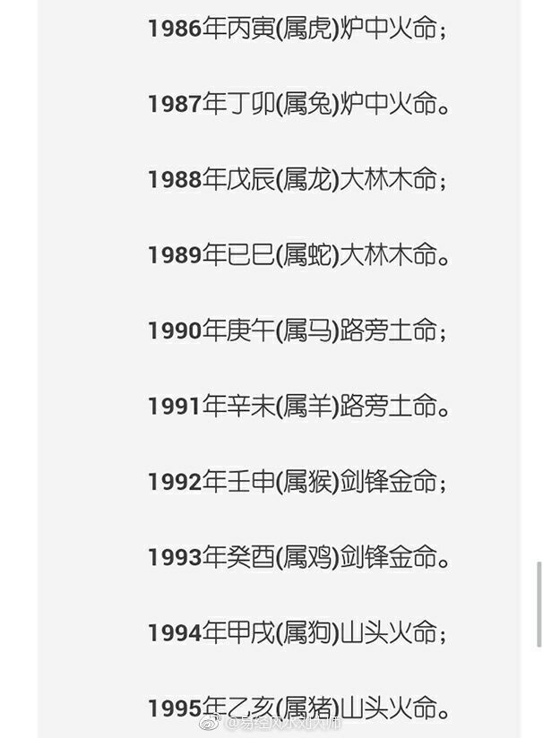 什么属相最好命最有福,金木水火土命属相查询