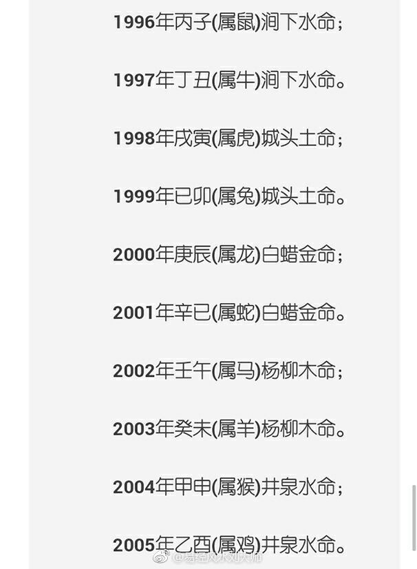 什么属相最好命最有福,金木水火土命属相查询