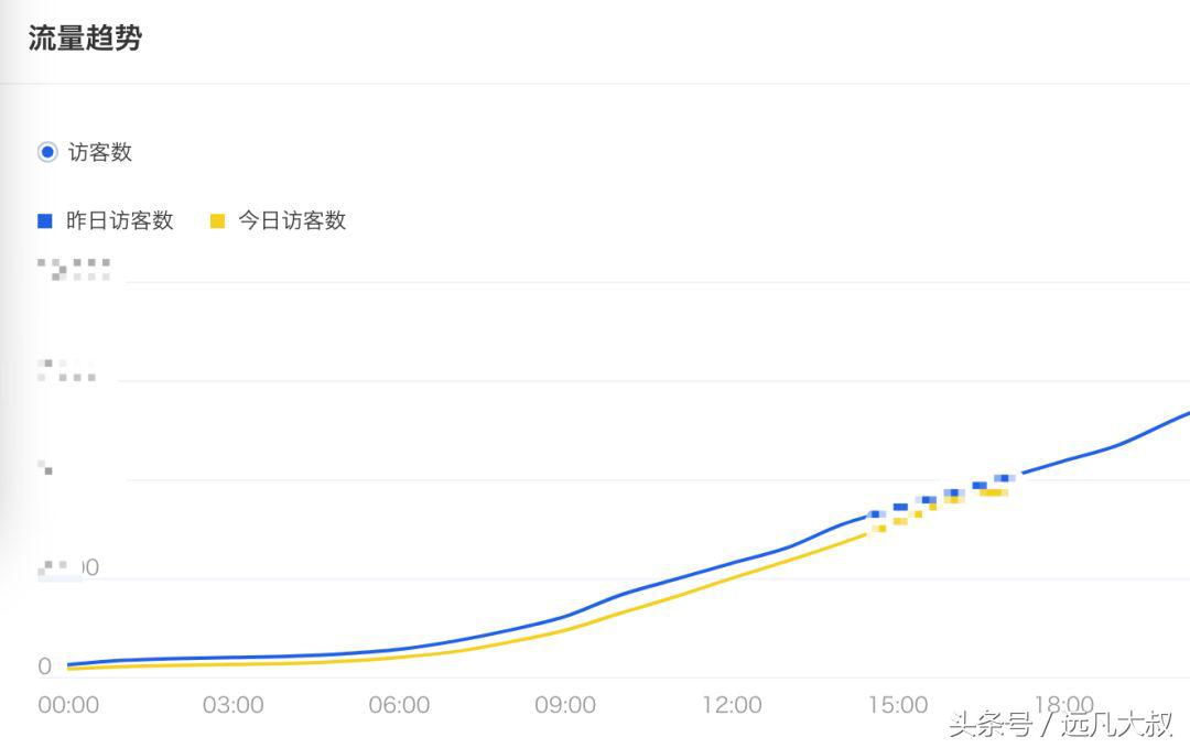 淘宝达人有哪些,淘宝达人内容发布无上限