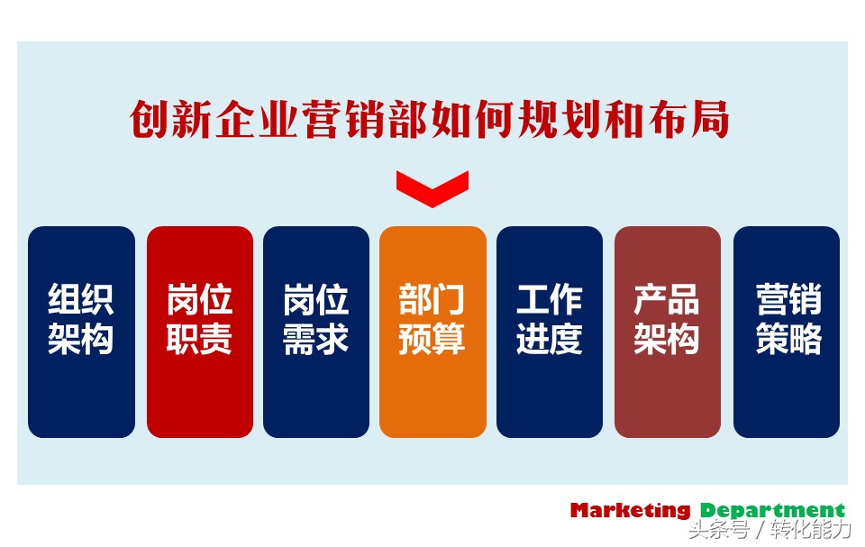 营销部门年度规划ppt,营销部工作计划方案ppt