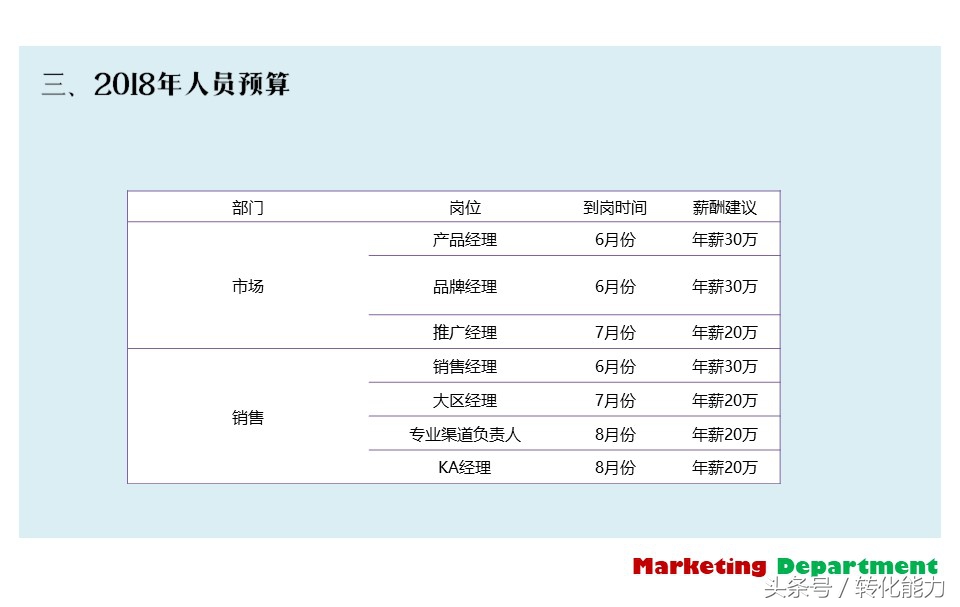 营销部门年度规划ppt,营销部工作计划方案ppt
