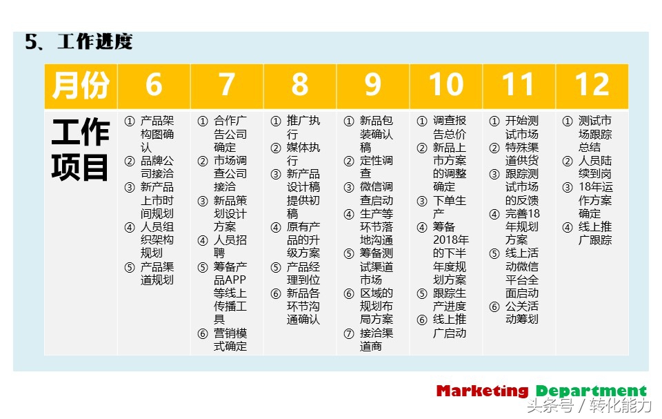 营销部全年营销计划,营销部门年度经营计划书