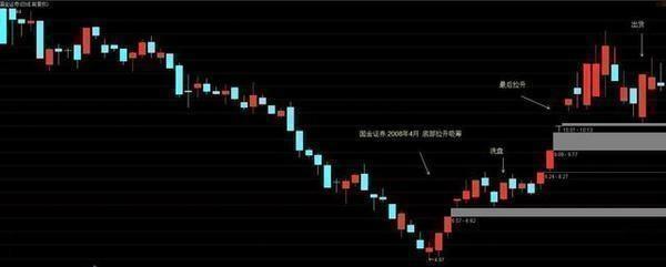 中国股市迷途中的股民,股市惨烈时股民应该如何应对