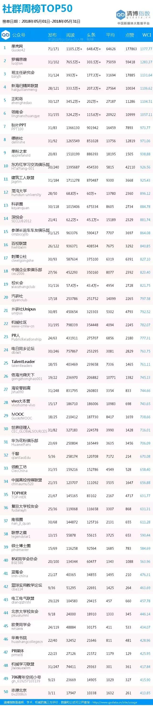 社群5月榜丨为什么掐住猫的后脖颈，它就动不了了？