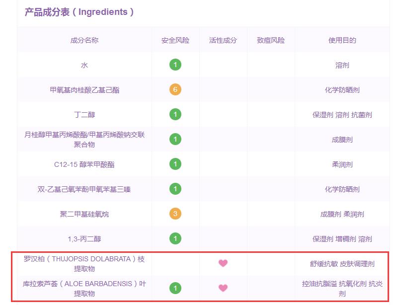 不想被痘痘困扰,水油平衡能够改善痘痘吗