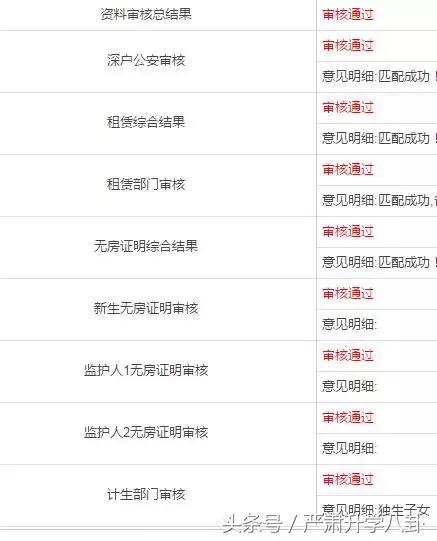 深圳集体户口小孩学位申请,深圳申请学位补贴必须计生登记吗