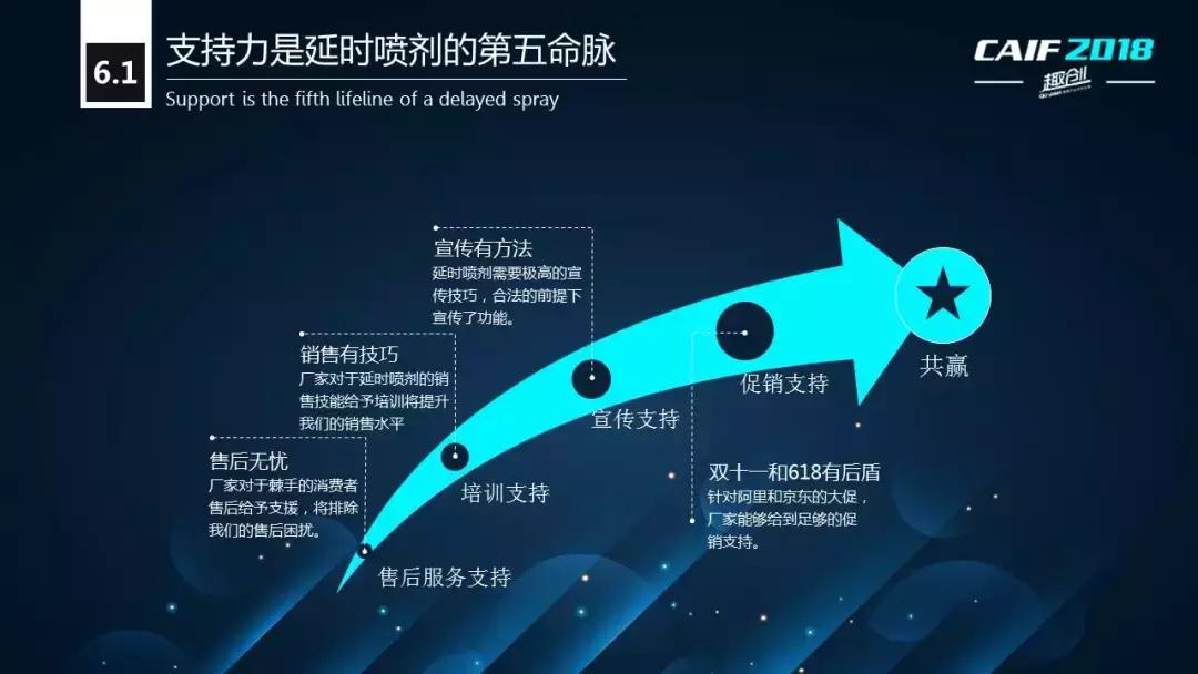 CAIF2018大咖说桃花坞彭代增：延时*剂喷**的选品策略