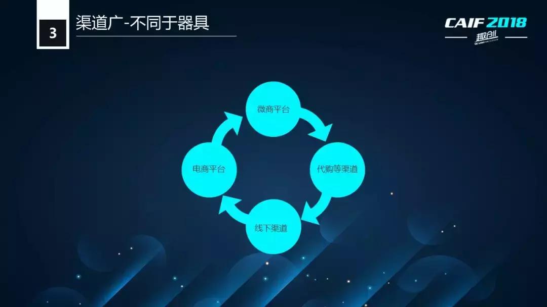 CAIF2018大咖说醉清风老杨:延时*剂喷**的电商销售状况