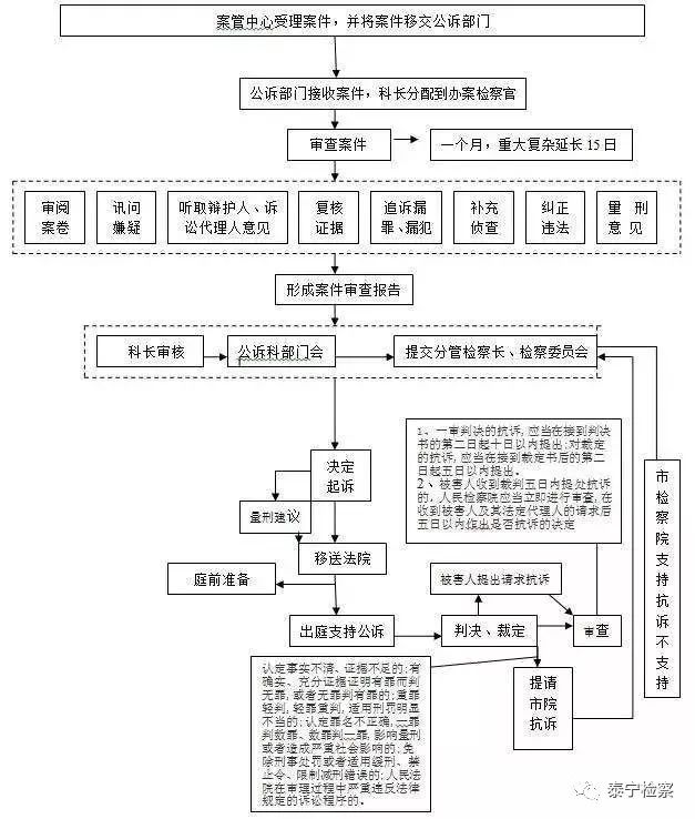 微分享｜检察官是怎么抗诉的？