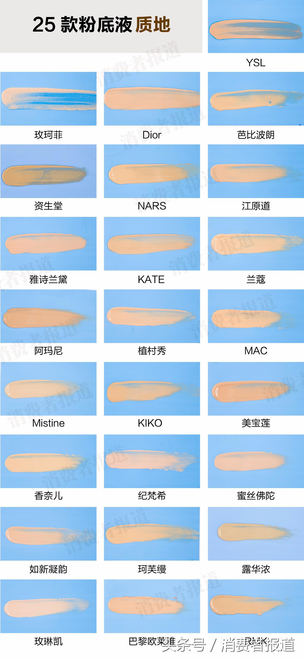 特别润的粉底液油光满面,2023大牌粉底液真实测评混干皮