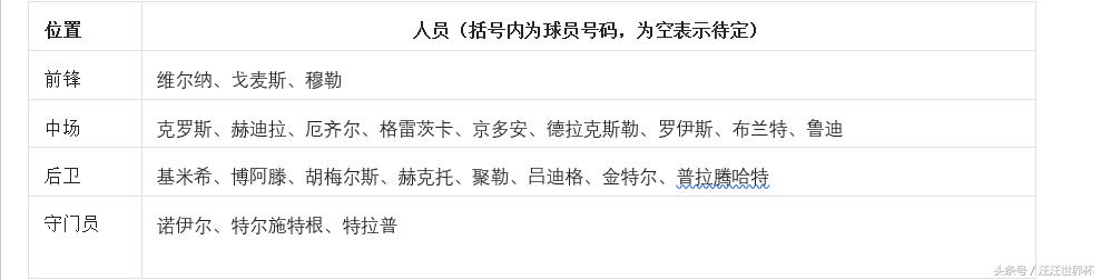 2018世界杯德国阵容名单,2018世界杯德国国家足球队阵容