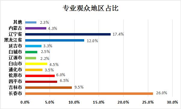 长春创业加盟博览会项目介绍,长春连锁加盟创业项目展览会
