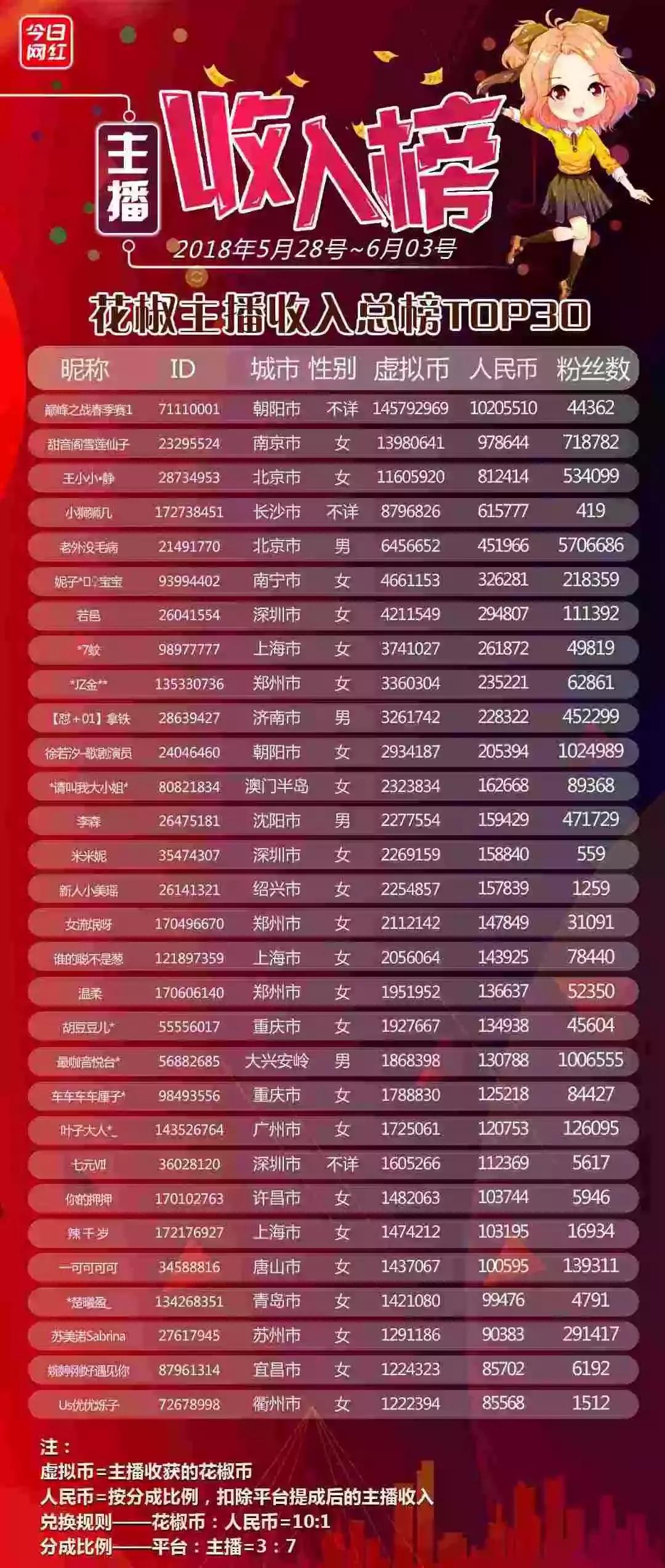 王一博在映客直播名字叫什么,王一博代言映客直播