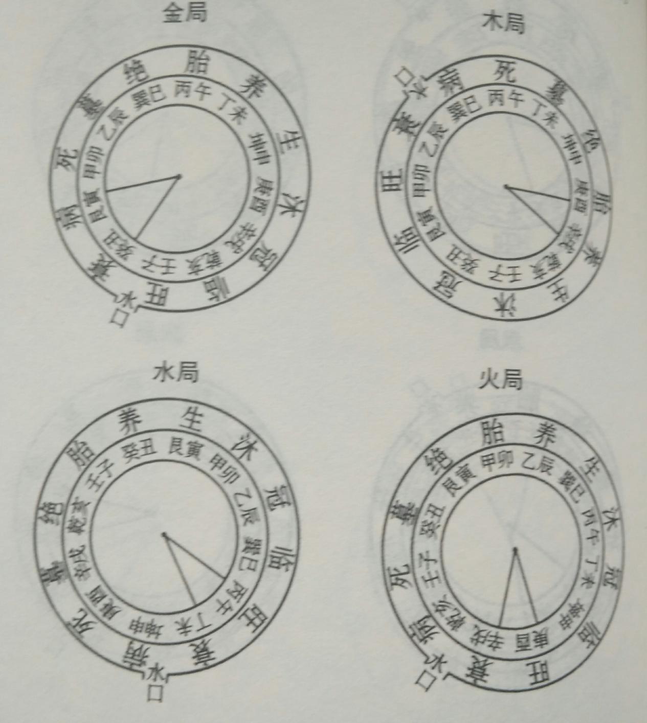 阳宅风水有讲究,论黄泉之图,建议初学者收藏!