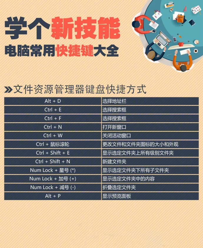 讲解键盘快捷键大全,键盘快捷键大全手把手教