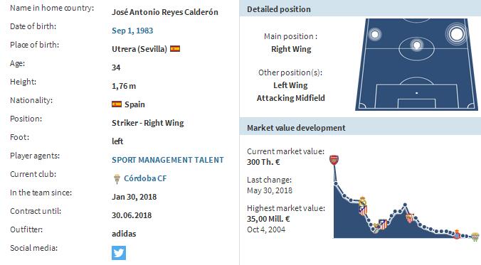 雷耶斯转会阿森纳价格,金童雷耶斯