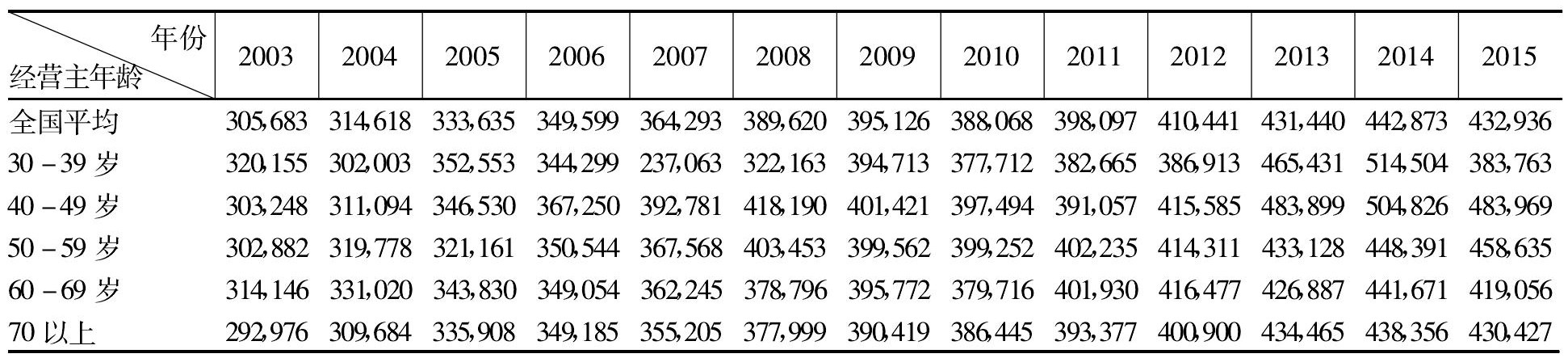 老龄化对农业现代化的影响,日本老龄化对农业的不利影响