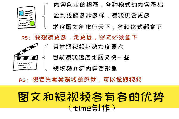 拍短视频也可以挣钱,拍短视频赚钱一个月能挣多少