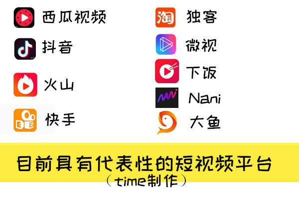 每天拍一个短视频真的能挣钱,每天拍短视频赚钱