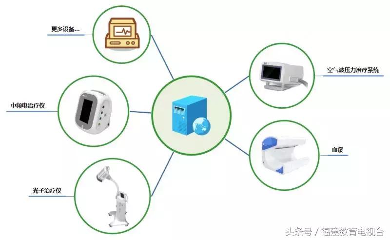福建中医药大学路演,福建高校成果展